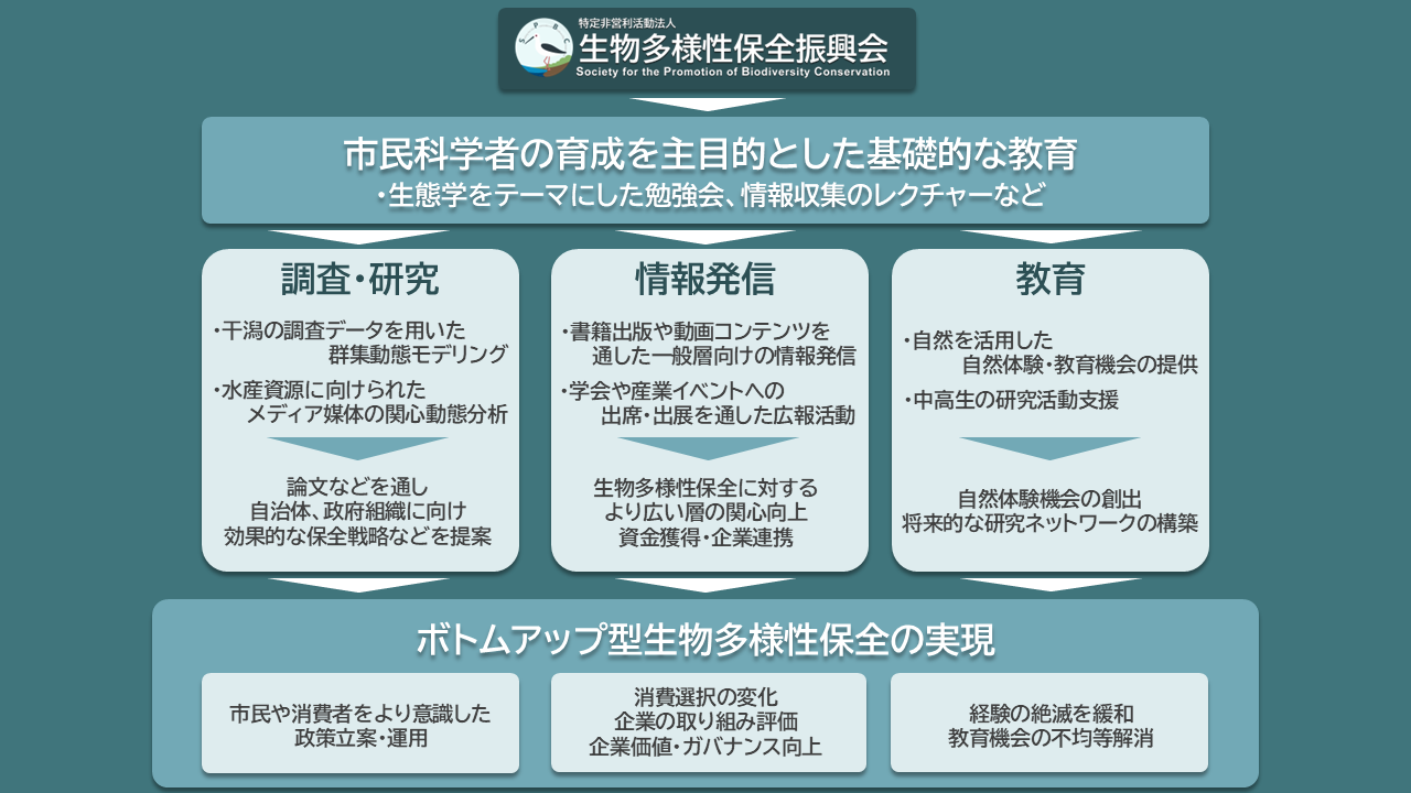 法人紹介イメージ